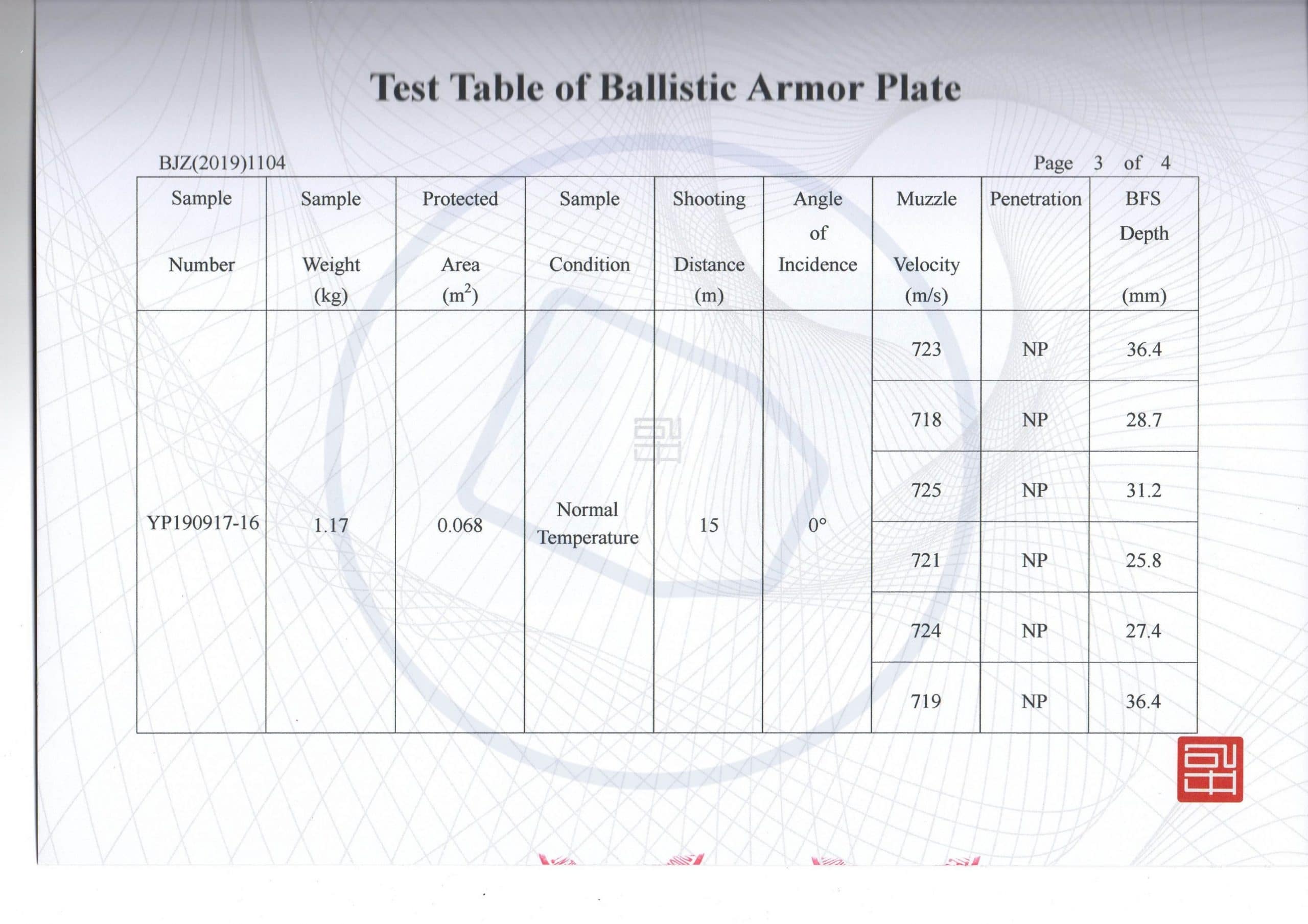 16kg hb90 bulletproof plate test report of ak47 msc 2019 4