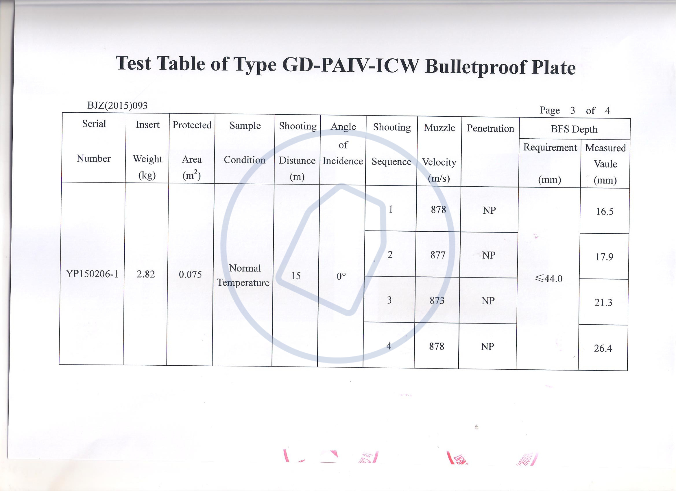 gd paiv icw test report of nij 010106 level iv (1)