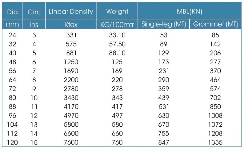 uhmwpe sling 12 (1)